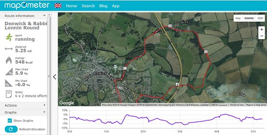 Active Northumberland Willowburners group